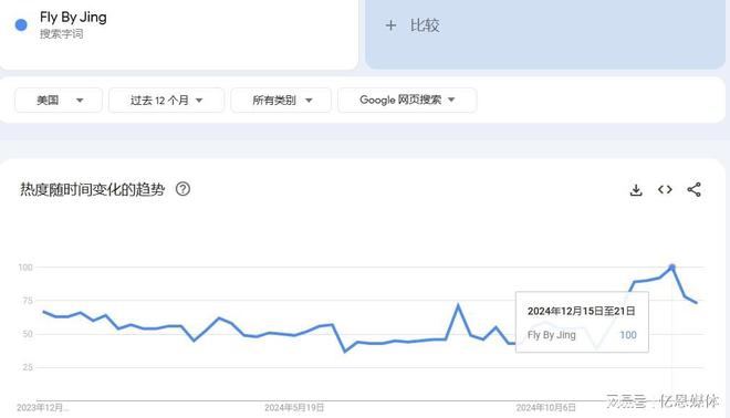 翻数倍它在美国爆火！麻将胡了游戏价格连(图2)